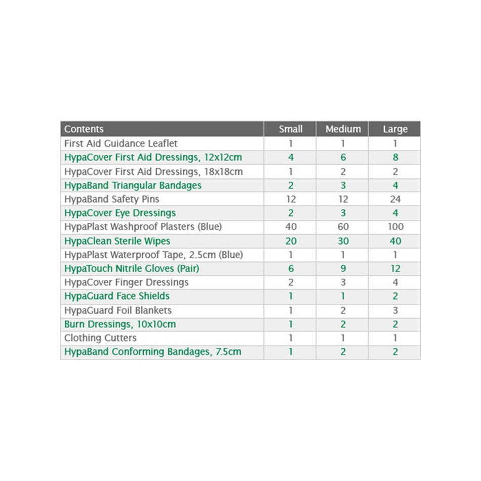 Evolution Catering First Aid Kit BS8599 in Blue Case (Large) 1 to 50 People