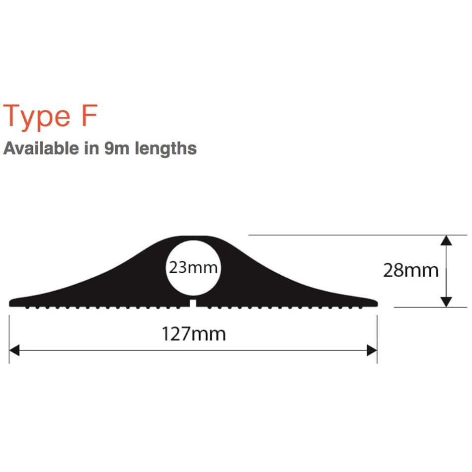 Industrial and Hi Viz Industrial Cable Protectors